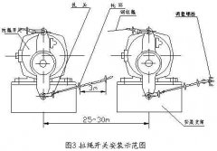 雙向拉繩開關(guān)RLS-S2，RLS-Z1廠家直供