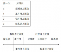 JS-B型速度檢測裝置規(guī)格型號(hào)齊全 JS-B型速度檢測裝置規(guī)格型號(hào)齊全