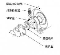 速度開關，皮帶打滑Z6315皮帶測速傳感器AHE-S3012M